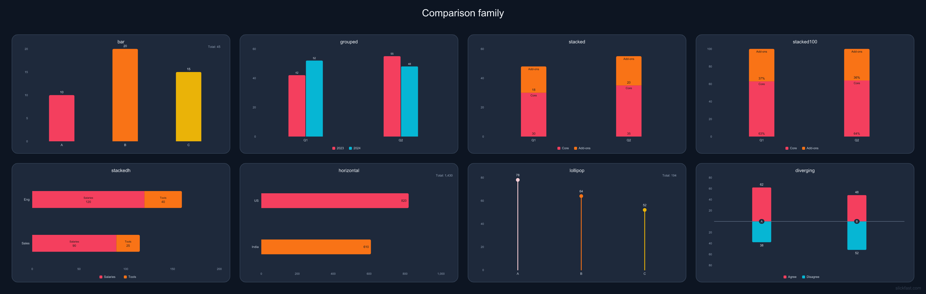 Comparison chart family board: bar, grouped, stacked, diverging, lollipop