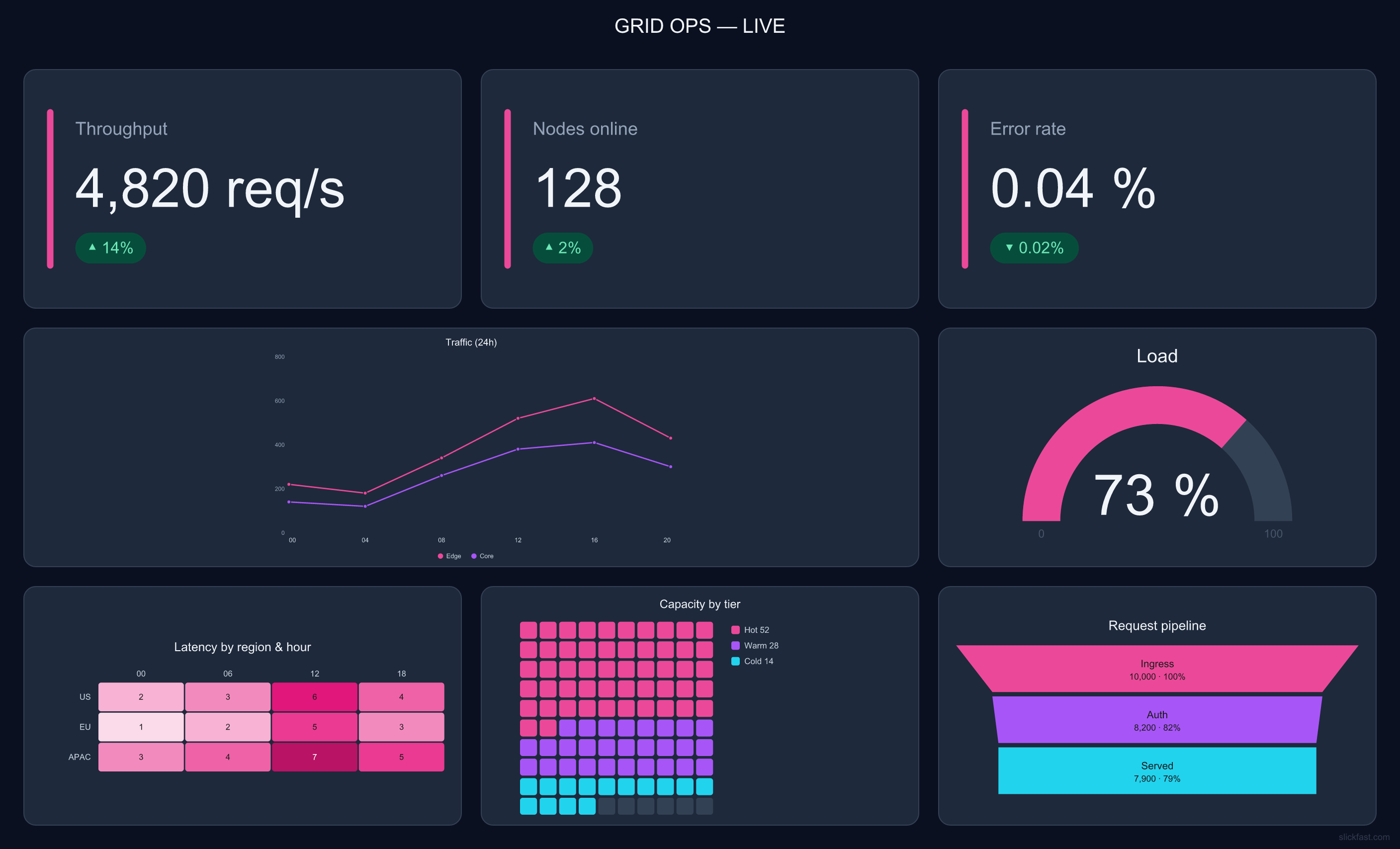 GRID-OPS dark cyberpunk operations dashboard