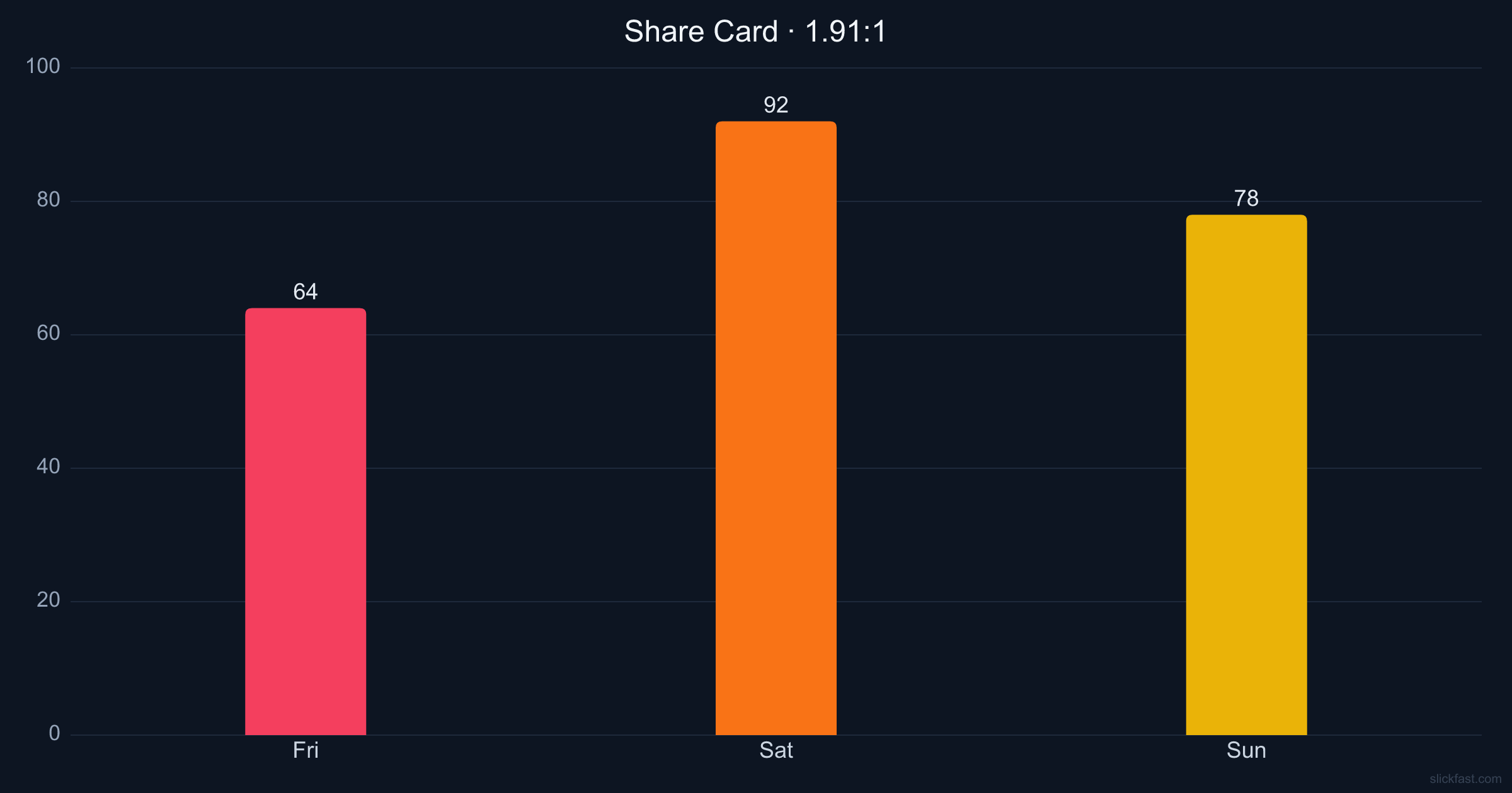Bar chart at Share Card 1.91:1 aspect ratio