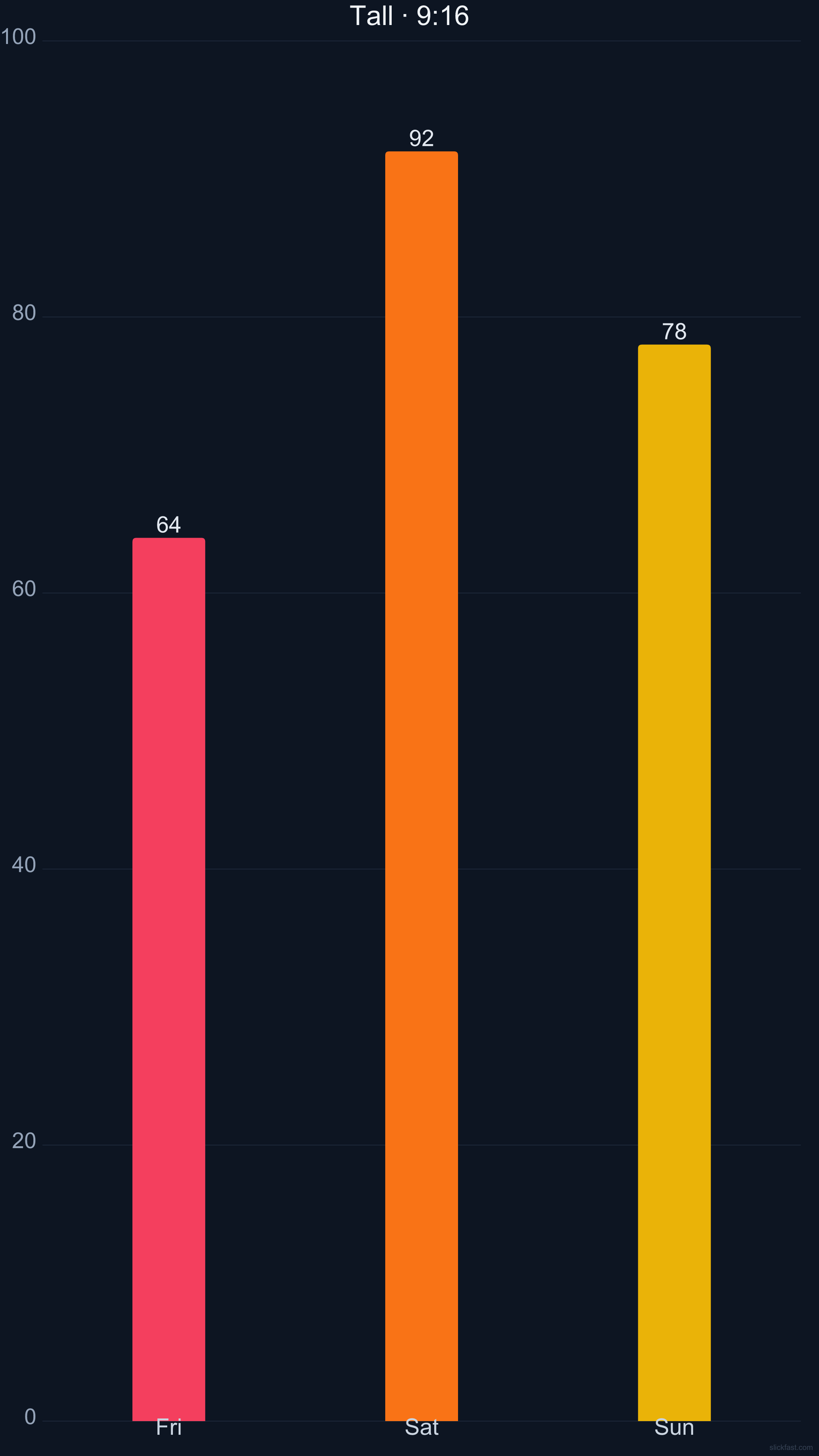 The same bar chart at tall 9:16 aspect ratio