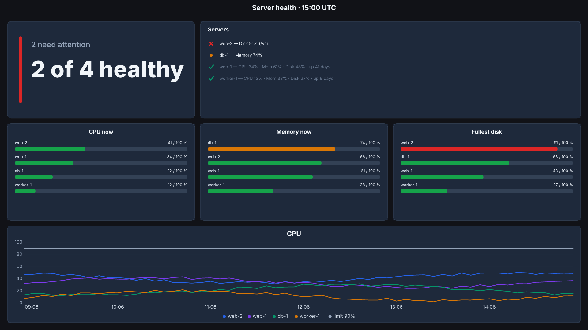 Server Health board, screen shape, sample data